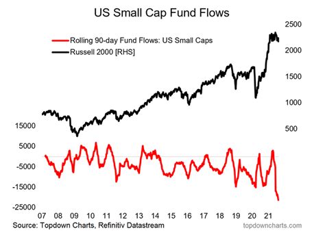 lmbcx|Franklin U.S. Small Cap Equity C LMBCX Fund Analysis.